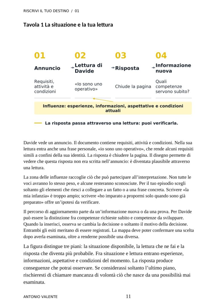 Volume 01 · Infografica — anteprima reale del volume 01