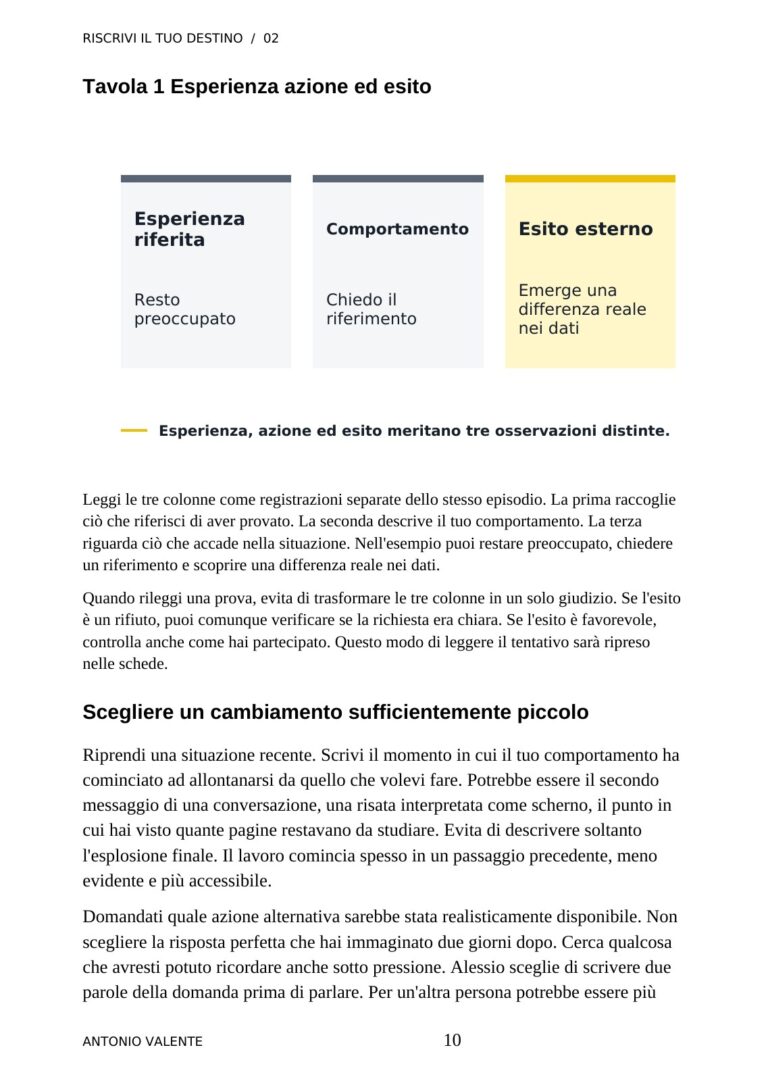 Un’infografica — anteprima reale del volume 02