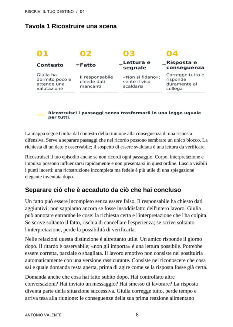 Un’infografica — anteprima reale del volume 04