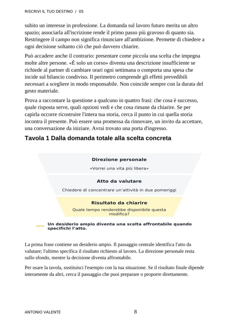 Un’infografica — anteprima reale del volume 05