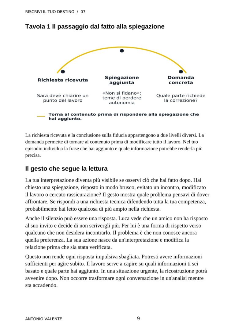 Un’infografica — anteprima reale del volume 07
