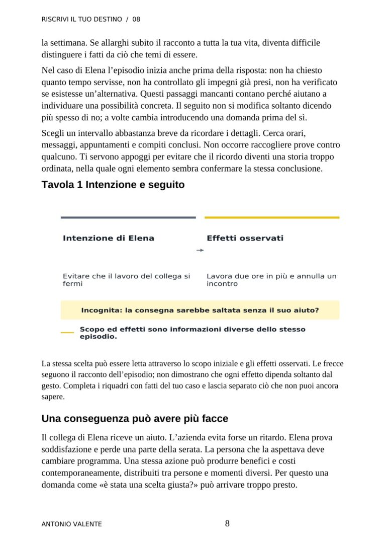 Un’infografica — anteprima reale del volume 08