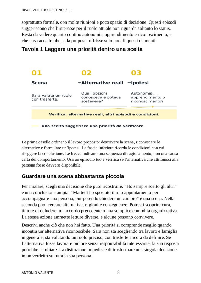 Un’infografica — anteprima reale del volume 11